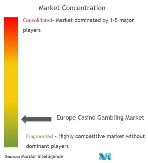 europe casino market by type|Casino Market Overview .